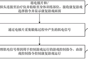 生物反饋及電刺激治療儀的使用方法