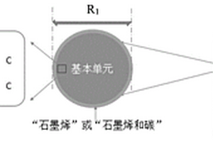 負(fù)極材料、其制備方法及應(yīng)用