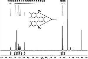 三聯(lián)苯雙膦三配位鹵化亞銅配合物及合成方法和應用