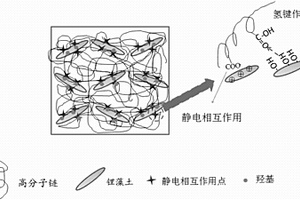 鋁塑復合板用粘合層樹脂的制備方法