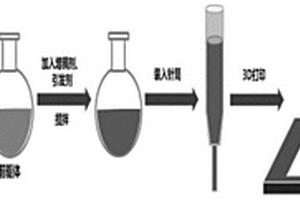 3D打印固態(tài)電池及其制備方法和應(yīng)用