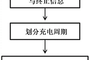 階梯式充電方法與充電裝置及其用途