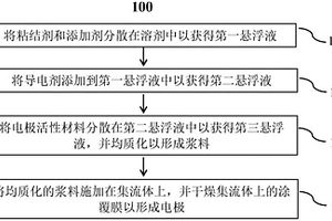 用于二次電池中柔韌電極的漿料組合物