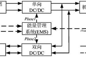 基于綜合性能評(píng)價(jià)和功率需求預(yù)測(cè)的能量管理方法