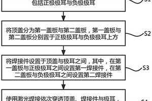 圓柱電池的焊接方法與制備方法及焊接結(jié)構(gòu)