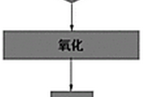 碳纖維可紡瀝青及其制備方法和應(yīng)用