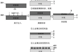 基于薄膜鍵合的可調諧FP濾光片的制備方法