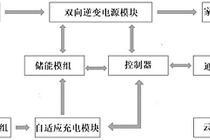 家用太陽能發(fā)電存儲管理系統(tǒng)