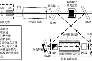 半導體鈉信標激光器