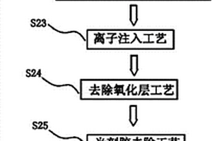 高溫超導(dǎo)材料的生產(chǎn)方法