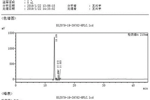 恩格列凈異構(gòu)體雜質(zhì)的合成方法