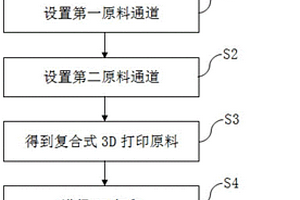 雙原料3D打印方法及打印裝置