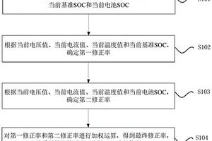 電池SOC的修正方法、裝置、計(jì)算機(jī)存儲(chǔ)介質(zhì)及處理器