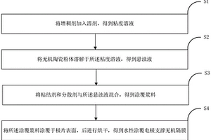 水性涂覆電極支撐無機隔膜及其制備方法