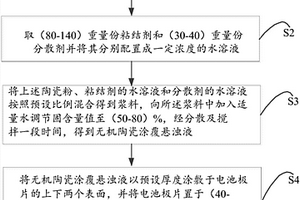 電極支撐型無(wú)機(jī)隔膜的制備工藝