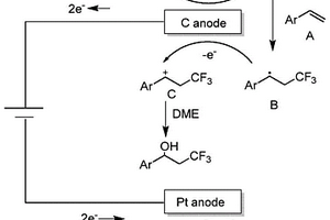 β位三氟甲基取代的醇類(lèi)有機(jī)分子的合成方法