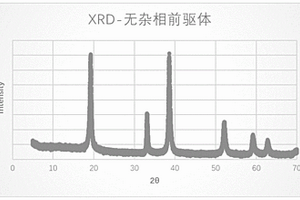 去除鎳鈷鋁前驅(qū)體雜相的方法