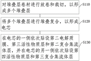 電芯切疊制造方法