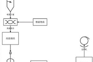 高容量電池活性材料的制備方法及其應(yīng)用