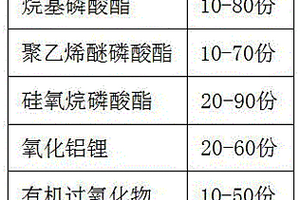 磷酸酯類成核劑的制備工藝