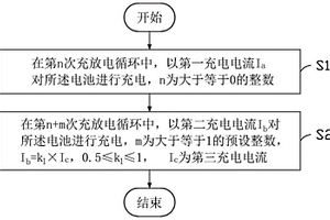 充電方法、電子裝置及存儲(chǔ)介質(zhì)