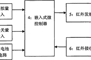 微功耗紅外通信的無線數(shù)據(jù)采集器