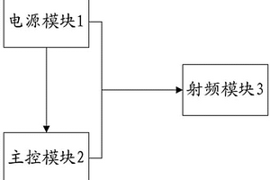 場強儀