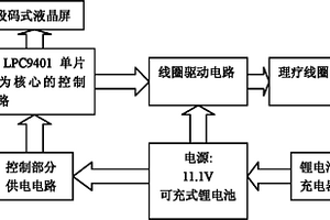 促進(jìn)骨折愈合電磁理療儀