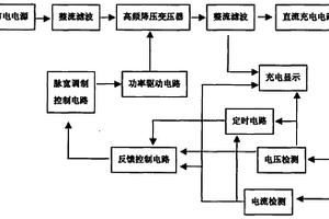 電動車的液晶顯示智能充電器