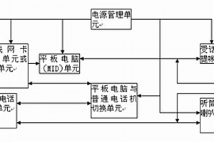 免費(fèi)視頻電話機(jī)