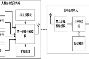 自習(xí)教室人數(shù)統(tǒng)計(jì)與查詢系統(tǒng)