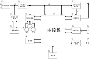 顯色指數(shù)85-88的LED影視燈