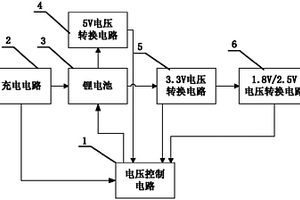 便攜式電子設(shè)備供電裝置