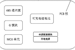 RTU數(shù)據(jù)采集終端