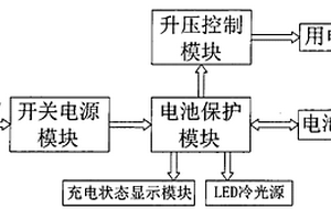 便攜式移動(dòng)電源