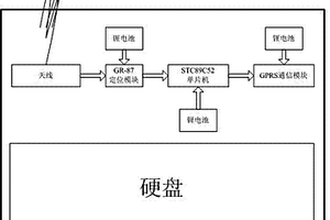 GPS防盜硬盤(pán)