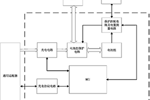 通用輸入多串電池模組