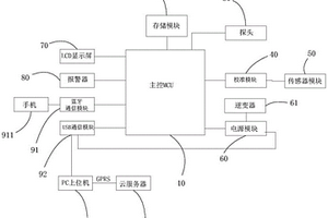 非鐵基彩屏涂層測厚儀