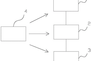 多污染物聯(lián)合控制系統(tǒng)