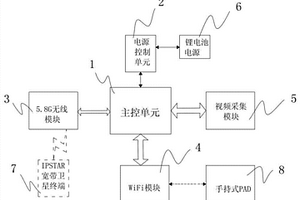 輸電線路應(yīng)急現(xiàn)場實(shí)時視頻采集與傳輸裝置