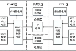 便攜式雙微控制器開發(fā)板