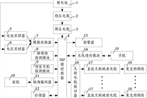 基于麥克納姆輪的全向移動式搬運(yùn)車控制系統(tǒng)