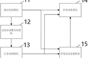 高壓輸電線路新型后備電源系統(tǒng)