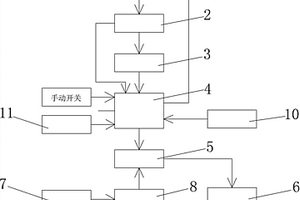 汽車雙色溫LED大燈自動切換系統(tǒng)