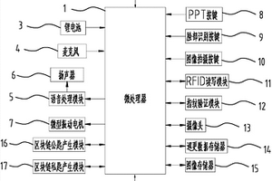 具有RFID功能的對講機