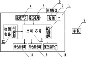 隨身智能測酒儀