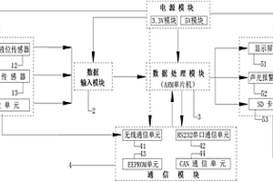 汽車用涉水智能報警裝置