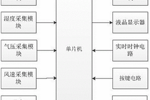 低功耗便攜式氣象監(jiān)測(cè)系統(tǒng)