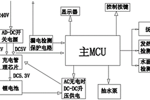 浴盆溫度恒定與超溫雙重保護(hù)系統(tǒng)