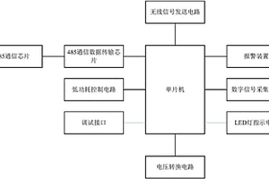 低功耗無線傳輸系統(tǒng)